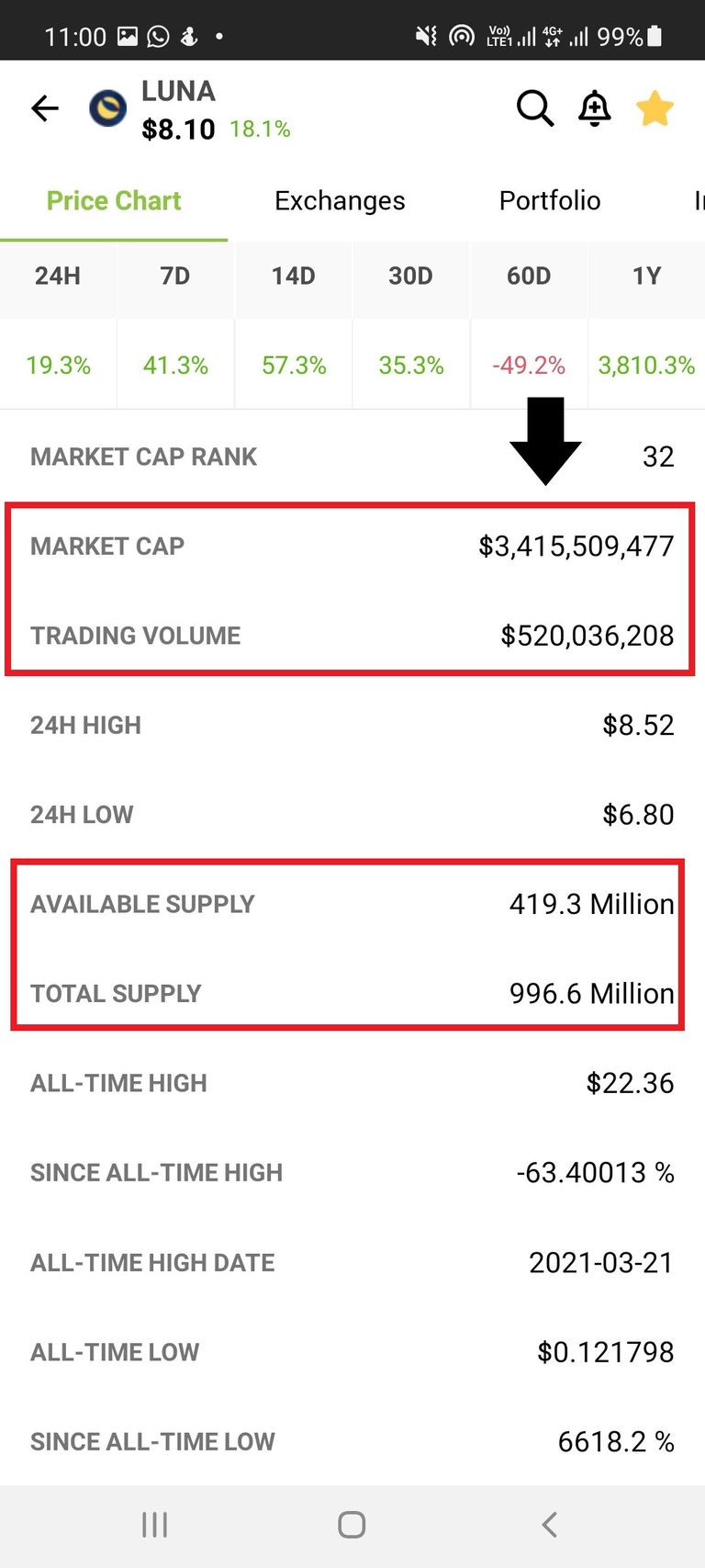 5.coingecko-mobile-luna-market-detail.jpg