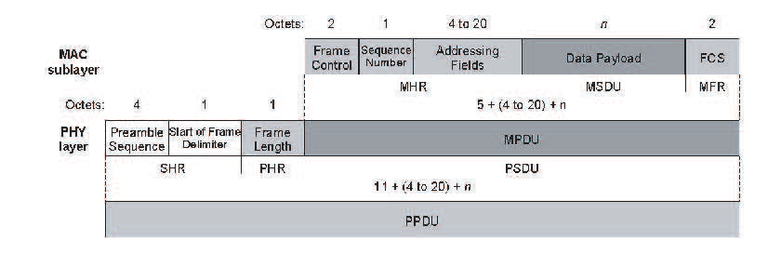 Gambar 2.16 Data frame.png