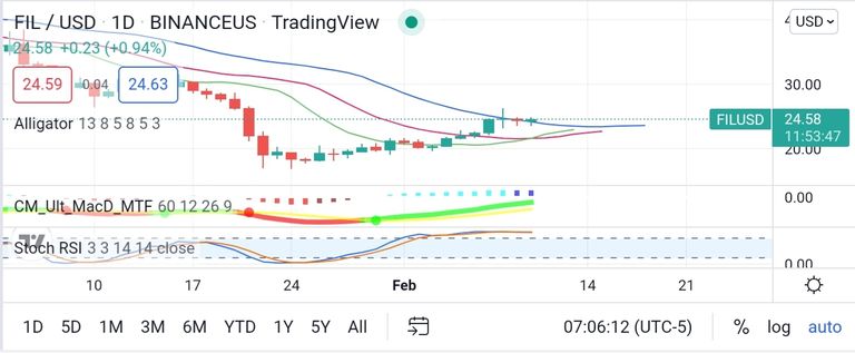 Screenshot_20220210-210635_TradingView.jpg