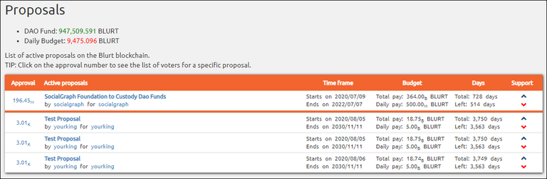 ecosynthesizer proposals page.png