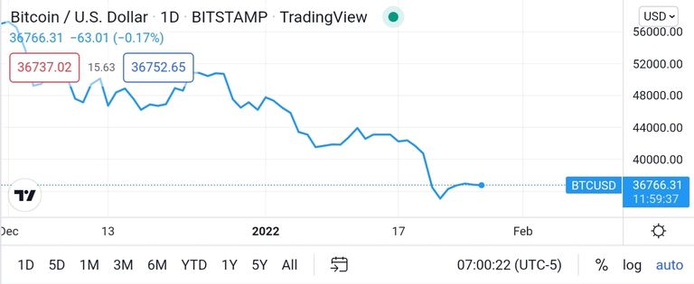 Screenshot_20220127-210043_TradingView.jpg