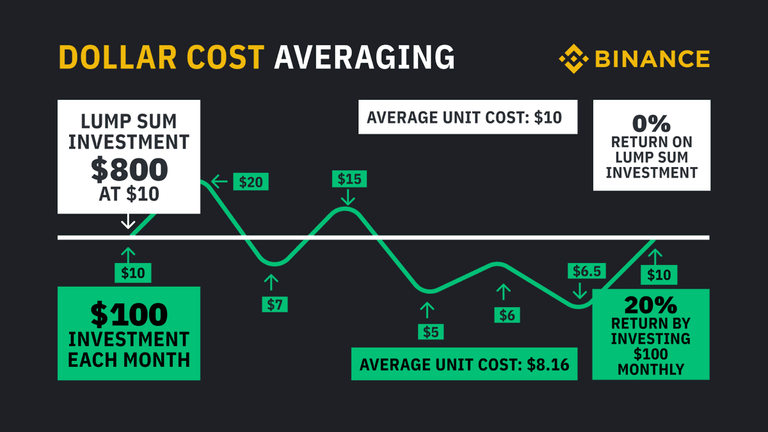 binance dca.png