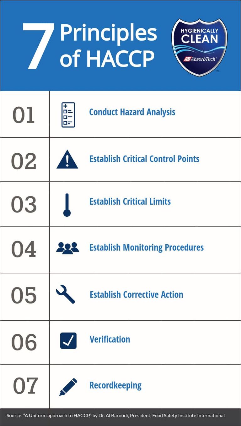 7-principles-of-haccp-1.jpg