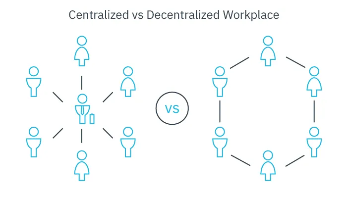 cetralized-vs-discetralized-workplace5-1.webp