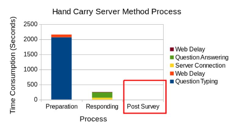 2.3.b.Hand-Carry-Server-Method-Process-Edited.jpg