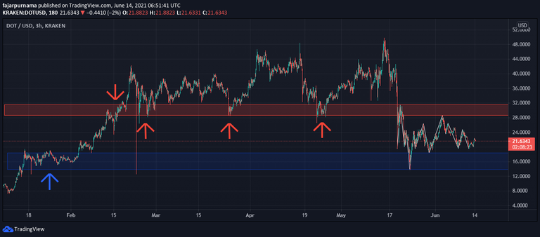 8.simple-supply-demand-drag.png