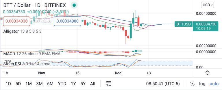 Screenshot_20211210-225107_TradingView.jpg