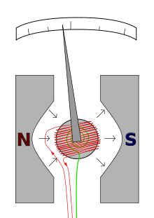 5.Galvanometer kumparan bergerak tipe d'Arsonval.png