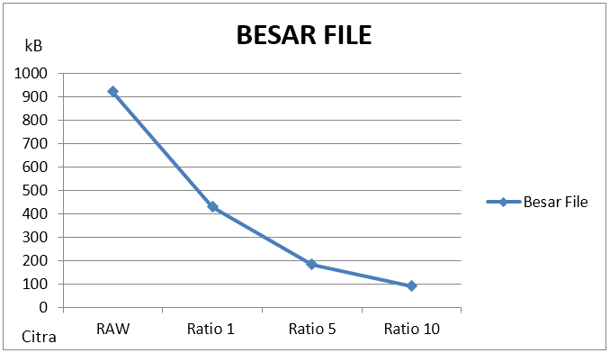 Besar file citra