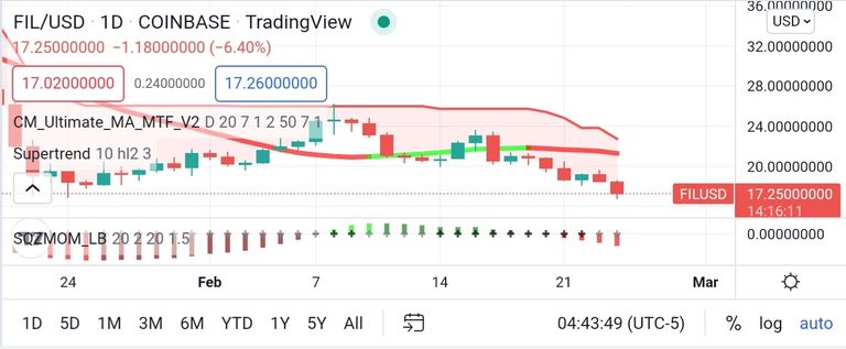 Screenshot_20220224-184420_TradingView.jpg