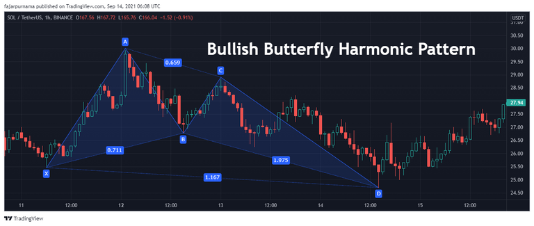 6a.bullish-butterfly.png