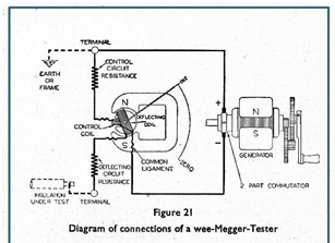 2.Sydney Evershed dan Ernest Vignoles Megger Diagram 1889.png