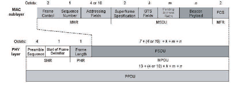 Gambar 2.13 Beacon frame.png