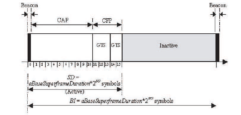 Gambar 2.14 Superframe structure.png