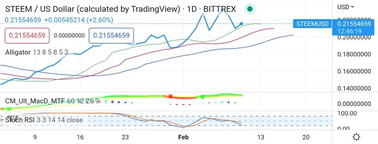 Screenshot_20230210-201403_TradingView.jpg