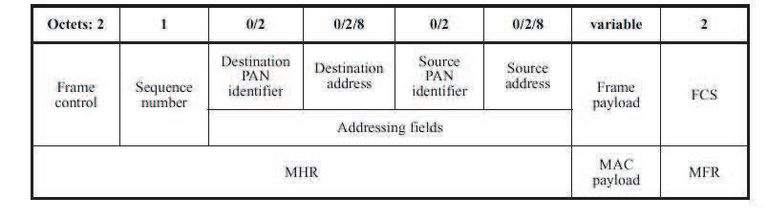 Gambar 2.18 General MAC frame format.png