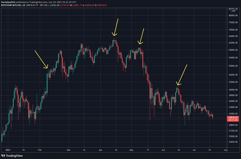 bitcoin chart