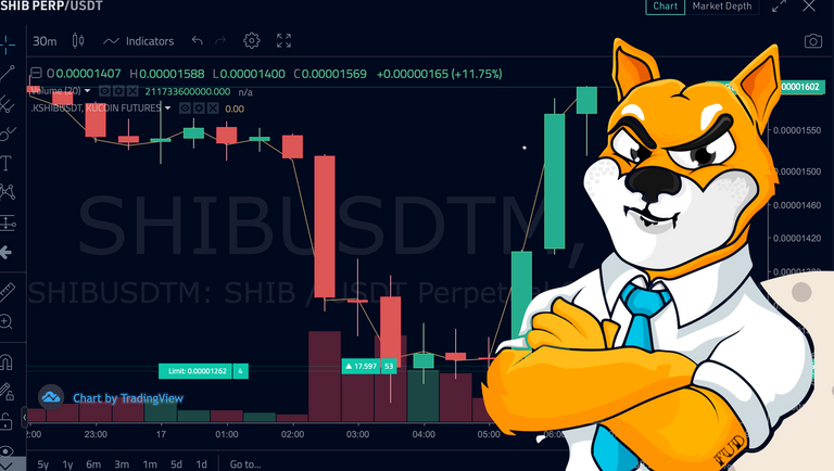 shiba-chart.png