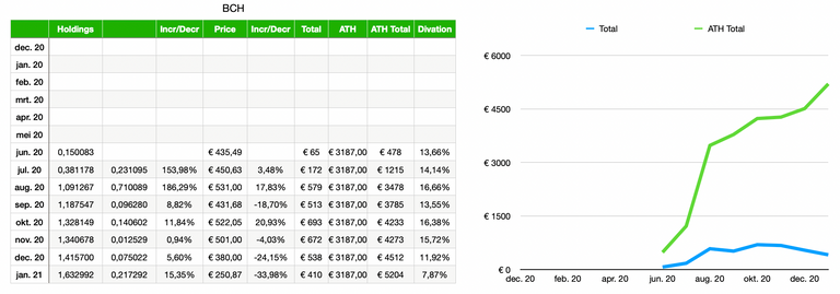 Schermafbeelding 2022-01-31 om 19.39.19.png