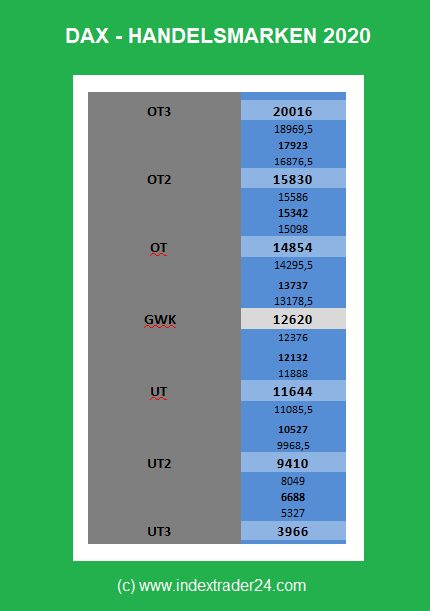 202012120923 DAX Handelsmarken.png