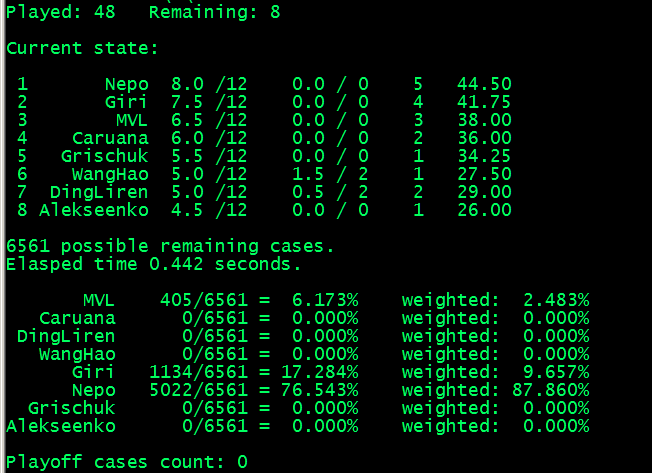 Odds-EzwJOA2XMAUOPCz.png