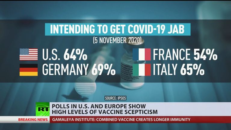 Public reluctance Polls in US and Europe show high level of vaccine skepticism.mp4_snapshot_00.26.677.jpg