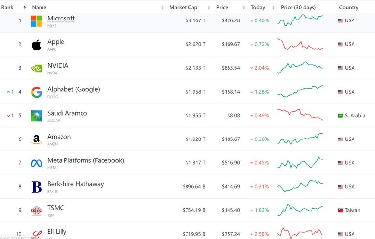 Market Cap_Top10.jpg