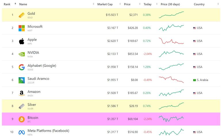 Market Cap_Top10_GSB.jpg