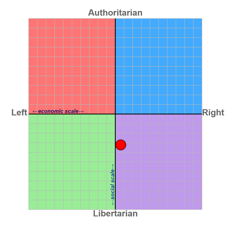 political compass.png