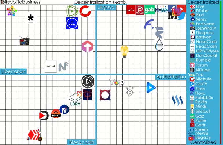 Decentralization Matrix.jpg