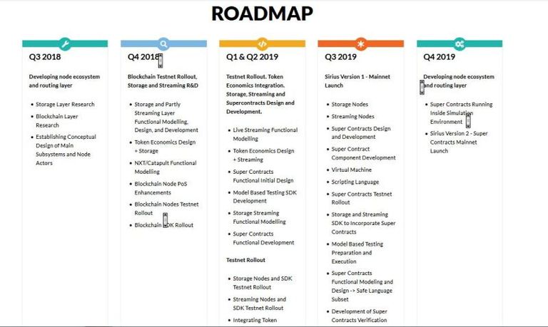 roadmap.JPG