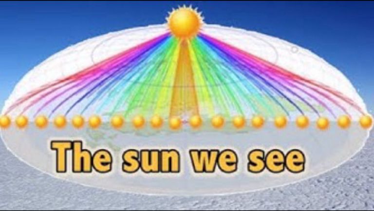 The sun we see...