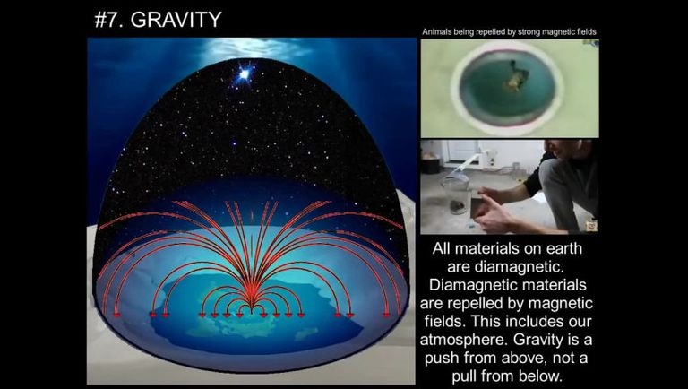 Flat Earth Fully Explained. WARNING! INFORMATION OVERLOAD!