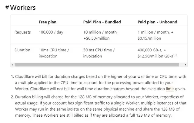 CloudFlare Worker Pricing Plan