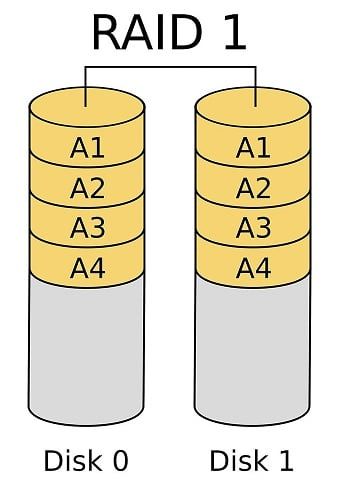 RAID-1 Mirror