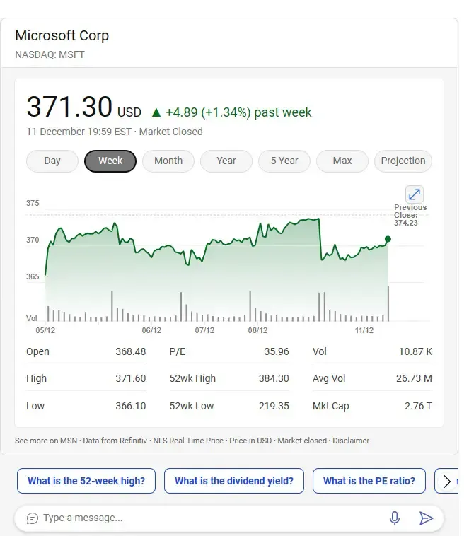 Microsoft MSFT Stock Price before and after Gemini