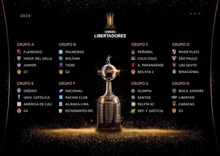 copa-libertadores-2020-grupos.jpg