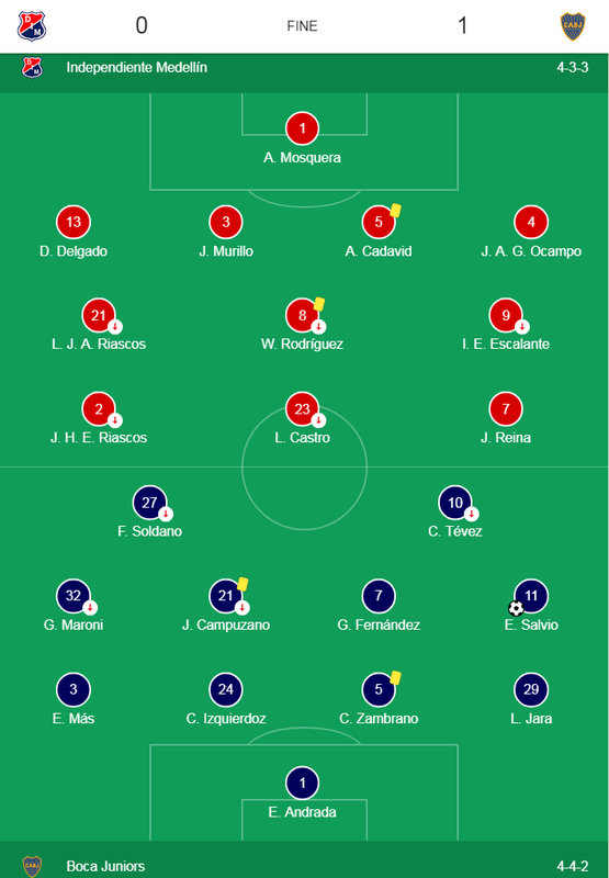 09-Copa-Libertadores-DIM0-Boca1-formaciones.png