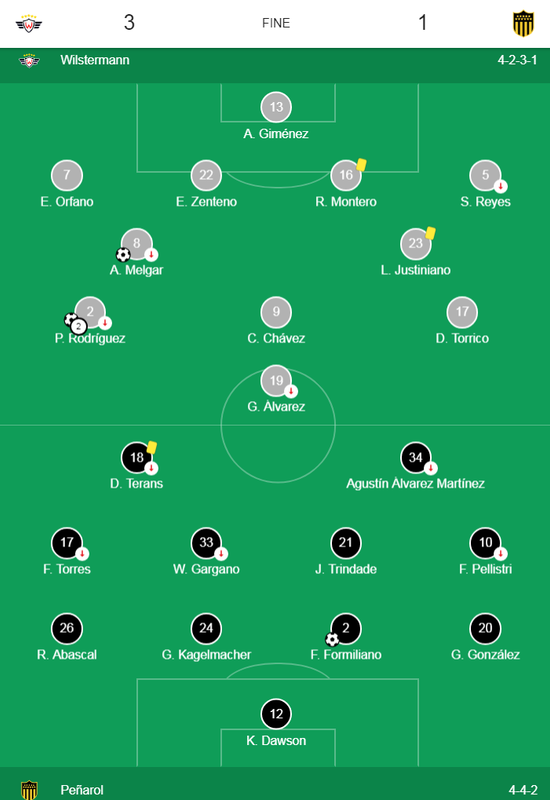 09-Copa-Libertadores-Wilsterman3-Penarol-1-formaciones.png