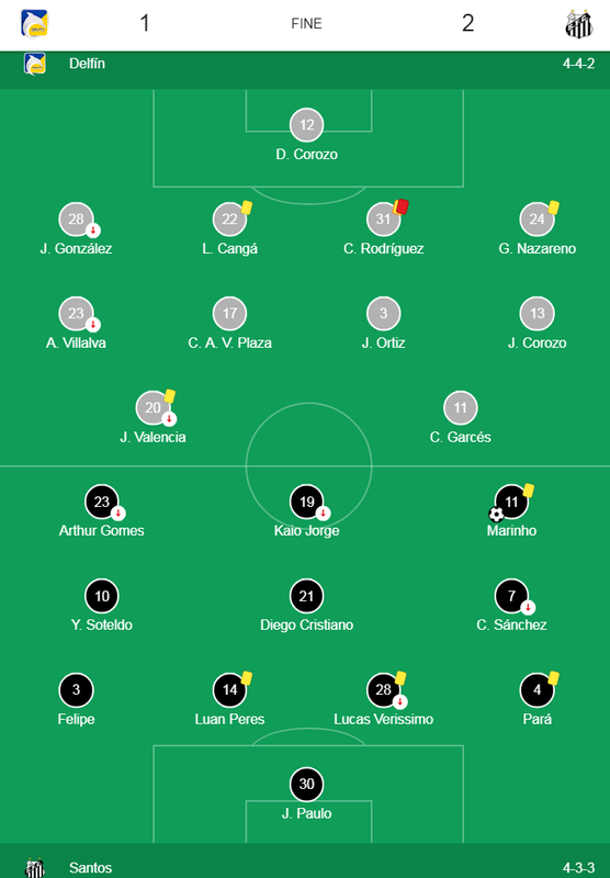 09-Copa-Libertadores-Delfin1-Santos2-formaciones.png