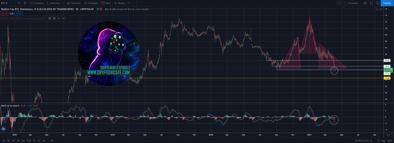 000_big_bitcoin_doing_its_thing_on_altcoin_season_ethereum_leading_the_way_cryptoxicate_com.png