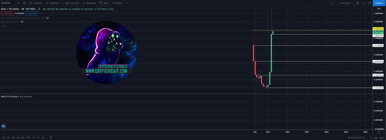 001_big_hive_price_action_looking_better_when_crypto_market_top_cryptoxicate_com.png