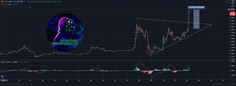 002_big_bitcoin_doing_its_thing_on_altcoin_season_ethereum_leading_the_way_cryptoxicate_com.png