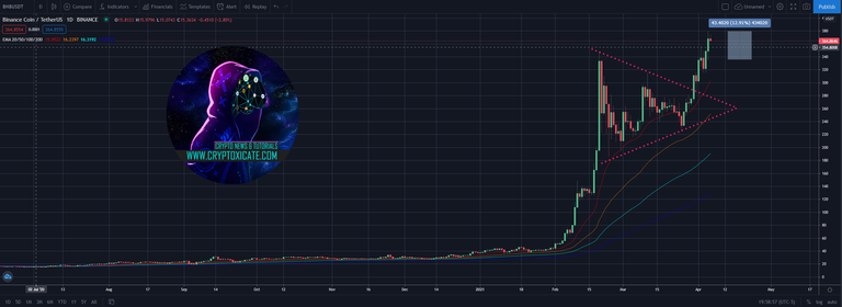 010_big_bitcoin_doing_its_thing_on_altcoin_season_ethereum_leading_the_way_cryptoxicate_com.png