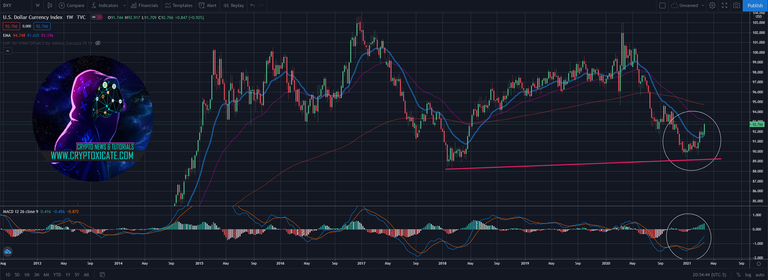 003_big_bulls_strike_back_bitcoi_price_hold_the_line_cryptoxicate_com.png