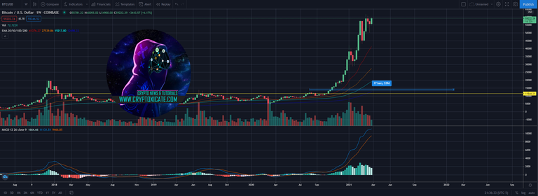 006_big_hive_price_action_looking_better_when_crypto_market_top_cryptoxicate_com.png