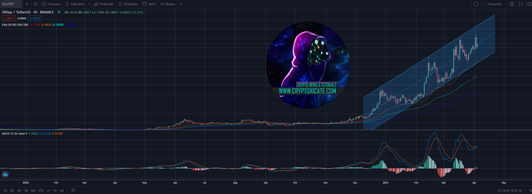 002_big_altcoins_look_so_bullish_euphoria_is_next_cryptoxicate_com.png