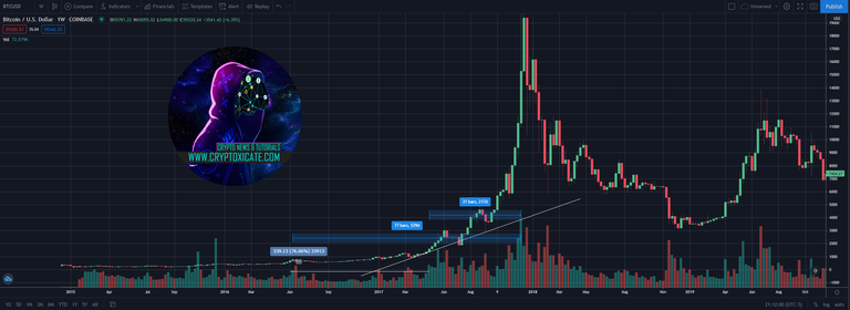 003_big_hive_price_action_looking_better_when_crypto_market_top_cryptoxicate_com.png