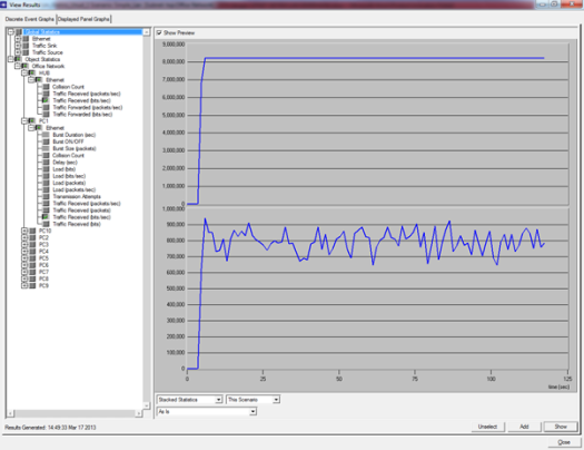 Gambar 4.4 Grafik Traffic receive HUB dengan PC1.png