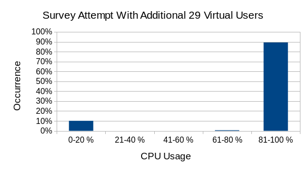 Figure-7c-Survey-Attempt-CPU-Usage.png